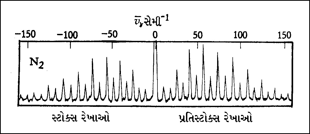 રામન સ્પેક્ટ્રમિકી (Raman spectroscopy) Gujarati Vishwakosh ગુજરાતી